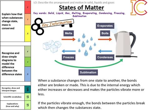 Pdf Making Models Of Matter Studentsu0027 Worksheet Making Molecules Worksheet - Making Molecules Worksheet