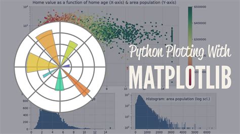 Pdf Matplotlib Python Plotting