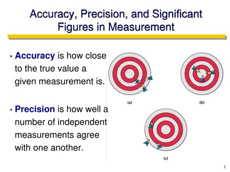 Pdf Measurement Accuracy And Precision The Royal Society Accuracy Vs Precision Worksheet Answers - Accuracy Vs Precision Worksheet Answers