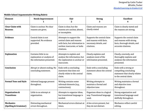 Pdf Middle School Rubric For Narrative Writing Dentonisd Narrative Writing Rubric Middle School - Narrative Writing Rubric Middle School