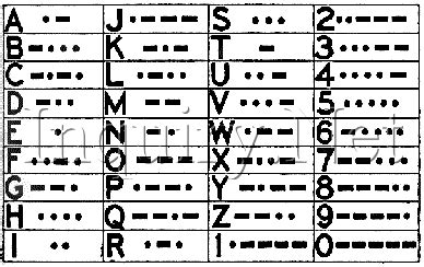 Pdf Morse Code The Scout Association Morse Code Worksheet - Morse Code Worksheet
