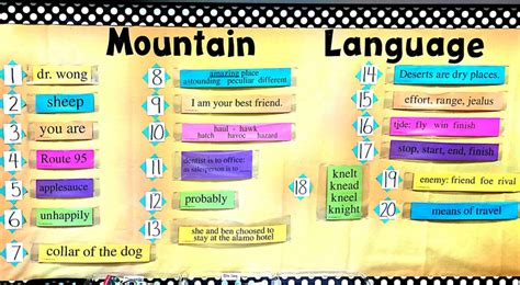 Pdf Mountain Language Fifth Grade Roggermeier Scholars Mountain Language 5th Grade - Mountain Language 5th Grade