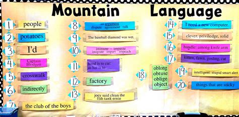Pdf Mountain Language Mrs Selsor X27 S Fifth Mountain Language 5th Grade - Mountain Language 5th Grade