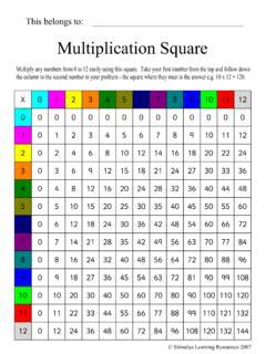 Pdf Multiplication Square The Mathematics Shed Printable Times Table Square - Printable Times Table Square