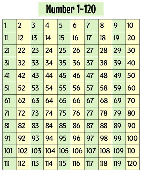 Pdf Name Numbers 1 120 Chandler Unified School Blank Number Chart 1 120 - Blank Number Chart 1 120