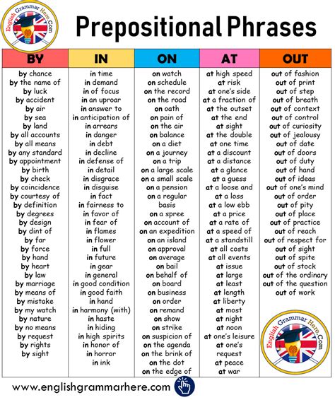 Pdf Name Prepositional Phrases Super Teacher Worksheets Prepositional Phrases Worksheet Answer Key - Prepositional Phrases Worksheet Answer Key