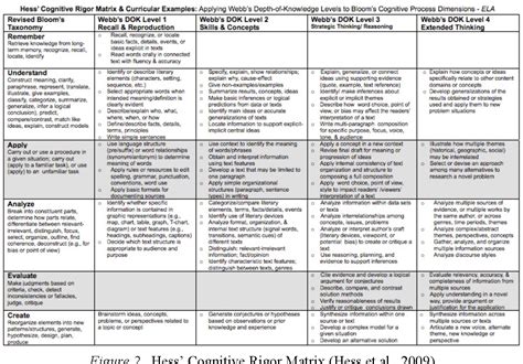 Pdf New Jersey Student Learning Standards For English Grade 4 Writing Standards - Grade 4 Writing Standards