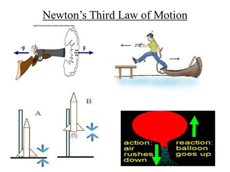 Pdf Newtonu0027s Third Law The Physics Classroom Newton S 3rd Law Worksheet - Newton's 3rd Law Worksheet