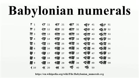 Pdf Numbers In Ancient Babylon Wright Math Babylonian Number System Worksheet - Babylonian Number System Worksheet
