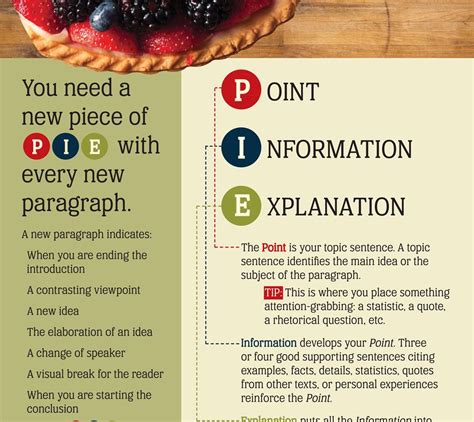 Pdf Paragraphs 9 Smccd Pie Paragraph Worksheet - Pie Paragraph Worksheet