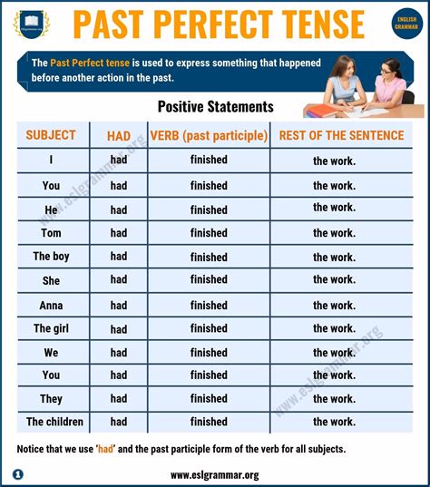 Pdf Past Perfect Tense Making English Fun Perfect Tense Worksheet - Perfect Tense Worksheet