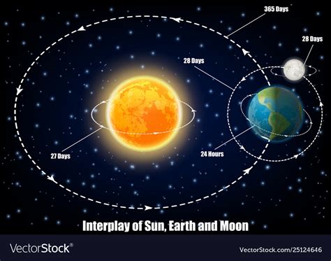 Pdf Patterns Of The Sun Earth And Moon Art Lessons Pattern Sun And Moons - Art Lessons Pattern Sun And Moons