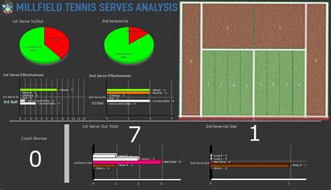 Pdf Performance Analysis In Tennis Since 2000 A The Science Of Tennis - The Science Of Tennis