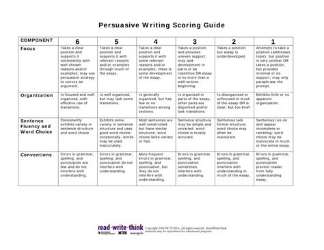 Pdf Persuasive Writing Scoring Guide Readwritethink 7th Grade Persuasive Essay - 7th Grade Persuasive Essay