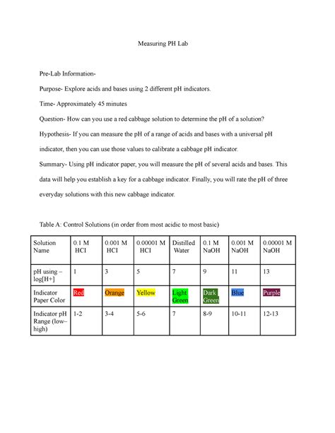 Pdf Ph Analysis Lab Flemington Raritan Regional School Ph Lab Worksheet - Ph Lab Worksheet