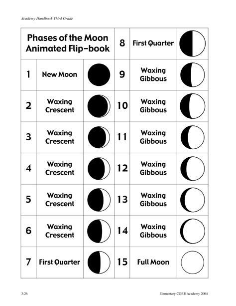 Pdf Phases Of The Moon Flip Book Simple 8 Phases Of The Moon Printable - 8 Phases Of The Moon Printable