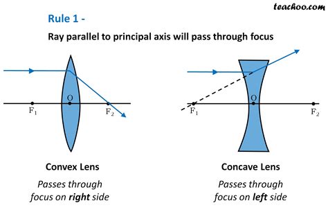 Pdf Physics Convex And Concave Lens Ray Diagrams Concave And Convex Lenses Worksheet - Concave And Convex Lenses Worksheet