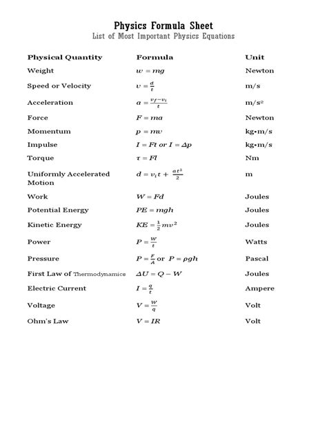 Pdf Physics Formula List Byjuu0027s Physical Science Formulas - Physical Science Formulas