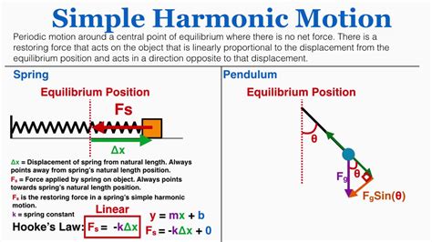 Pdf Physics Simple Harmonic Motion Springs And Pendulums Harmonic Motion Worksheet - Harmonic Motion Worksheet