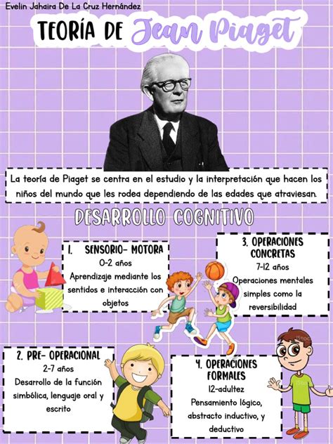 Pdf Piaget Wordpress