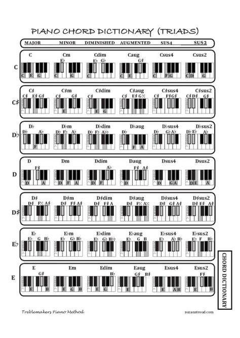 Pdf Piano Chords Practice Piano Vocabulary Worksheet - Piano Vocabulary Worksheet