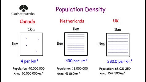 Pdf Population Density Corbettmaths Population Density Worksheet Answers - Population Density Worksheet Answers
