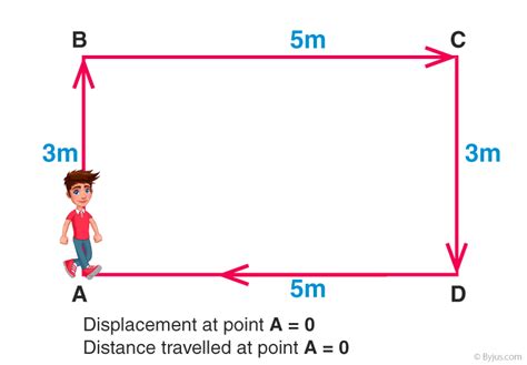 Pdf Position Distance And Displacement Cambridge University Press Position Distance And Displacement Worksheet - Position Distance And Displacement Worksheet