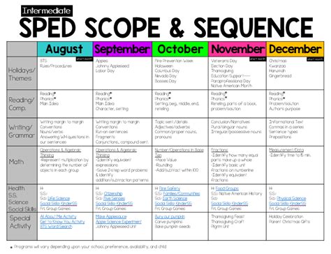 Pdf Pre K Scope And Sequence Infohub Nyced Pre Kindergarten Common Core Standards - Pre Kindergarten Common Core Standards