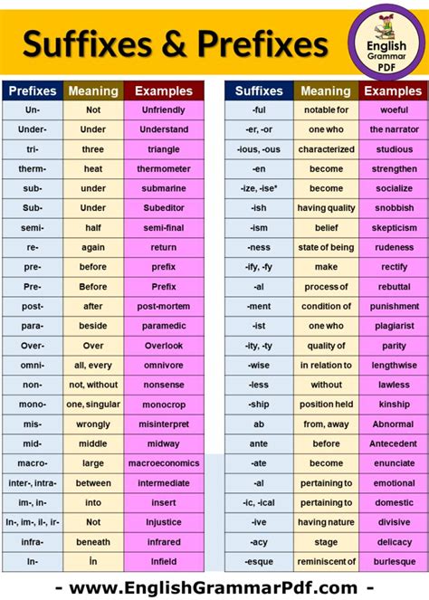 Pdf Prefix Suffix Root List By Grade Level 4th Grade Prefixes And Suffixes List - 4th Grade Prefixes And Suffixes List