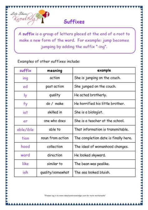 Pdf Prefixes And Suffixes K5 Learning 4th Grade Prefixes And Suffixes List - 4th Grade Prefixes And Suffixes List