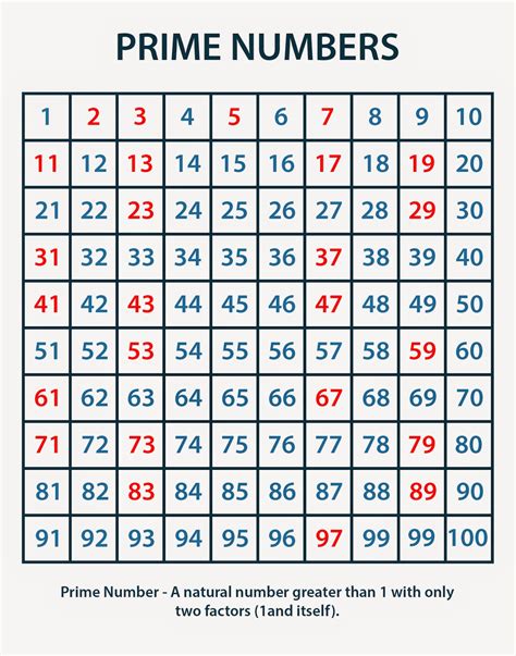 Pdf Prime Numbers Pf 1 Math Antics Prime Factorization With Exponents Worksheet - Prime Factorization With Exponents Worksheet