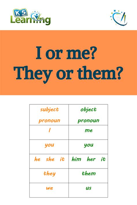 Pdf Pronouns I Or Me K5 Learning Pronouns I And Me Worksheet - Pronouns I And Me Worksheet
