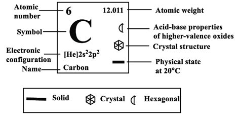 Pdf Properties Of Atoms Carbon Atom Atoms For 8th Grade Worksheet - Atoms For 8th Grade Worksheet