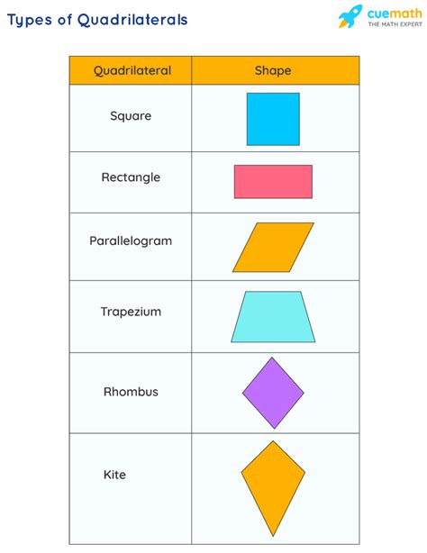 Pdf Quadrilaterals Chart Quad 1 Math Antics Quadrilateral Angles Worksheet - Quadrilateral Angles Worksheet