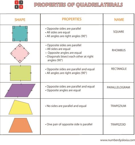 Pdf Quadrilaterals Rectangles Commack Schools Properties Of Rectangles Worksheet - Properties Of Rectangles Worksheet