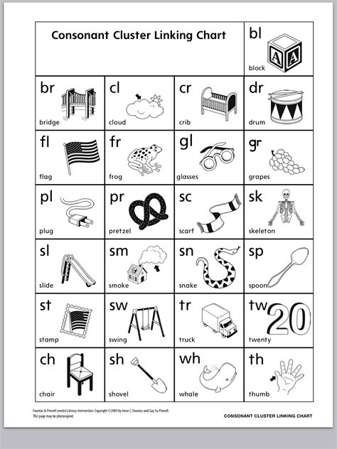 Pdf Reading Practice Consonant Clusters Teachersu0027 Resources For Consonant Blends Worksheet Grade 1 - Consonant Blends Worksheet Grade 1