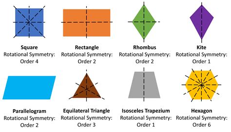 Pdf Reflection And Rotation Symmetry Cambridge University Press Reflective Symmetry Worksheet - Reflective Symmetry Worksheet