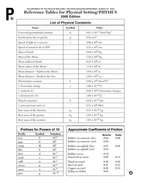 Pdf Regents Physics Information Sheet Name Mirror Ray Curved Mirror Worksheet - Curved Mirror Worksheet