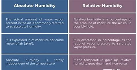 Pdf Relative And Specific Humidity Example Problem University Relative Humidity Worksheet - Relative Humidity Worksheet