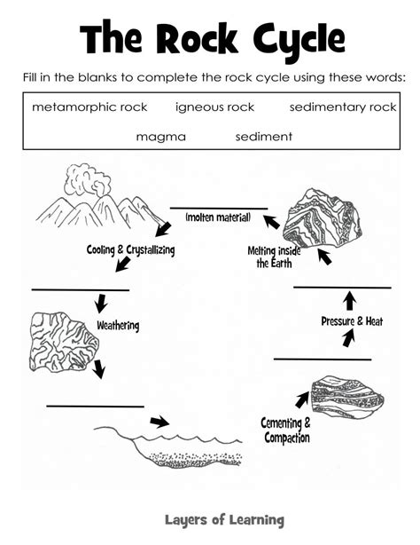 Pdf Ride The Rock Cycle Name Complete This Rock Worksheet Answers - Rock Worksheet Answers