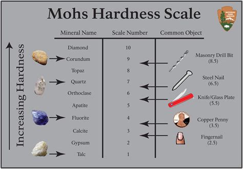 Pdf Rock Hardness Using Mohs Army Mwr Mohs Scale Worksheet - Mohs Scale Worksheet