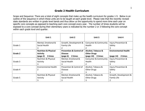 Pdf Second Grade Health Curriculum Olathe School District 2nd Grade Health Lessons - 2nd Grade Health Lessons