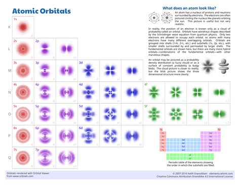 Pdf Shapes Of Atomic Orbitals Worksheet Umass Atomic Orbitals Worksheet Answers - Atomic Orbitals Worksheet Answers