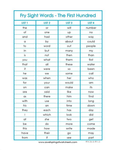 Pdf Sight Words Dolch And Fry Lists And 5th Grade Dolch Words List - 5th Grade Dolch Words List