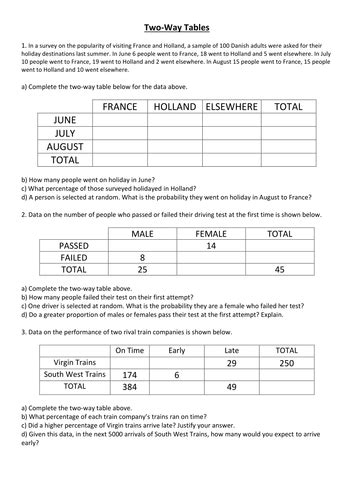 Pdf Simple Probability Two Way Tables And Frequency Twoway Table Probability Worksheet - Twoway Table Probability Worksheet