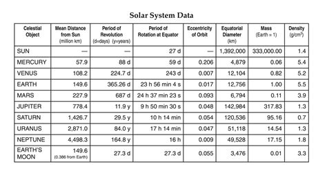 Pdf Solar System Data Hmxearthscience Solar System Data Worksheet - Solar System Data Worksheet