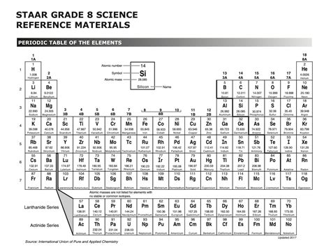 Pdf Staar Grade 8 Science Reference Materials 8th Grade Science Periodic Table - 8th Grade Science Periodic Table
