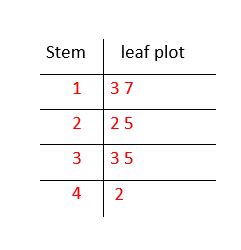 Pdf Stem And Leaf Plot Effortless Math Stem And Leaf Plot Worksheet Answers - Stem And Leaf Plot Worksheet Answers