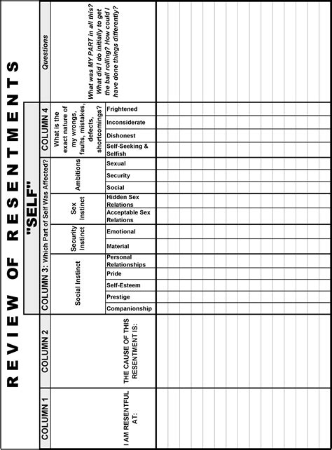 Pdf Step 3 Inventory Sheets Emotional Sobriety And Step 3 Worksheet - Step 3 Worksheet