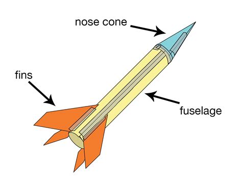 Pdf Stomp Rockets Lesson Space Foundation Discovery Center Parts Of A Rocket Worksheet - Parts Of A Rocket Worksheet